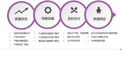 卓越科技驅(qū)動(dòng)未來 公司技術(shù)服務(wù)平臺(tái)總覽